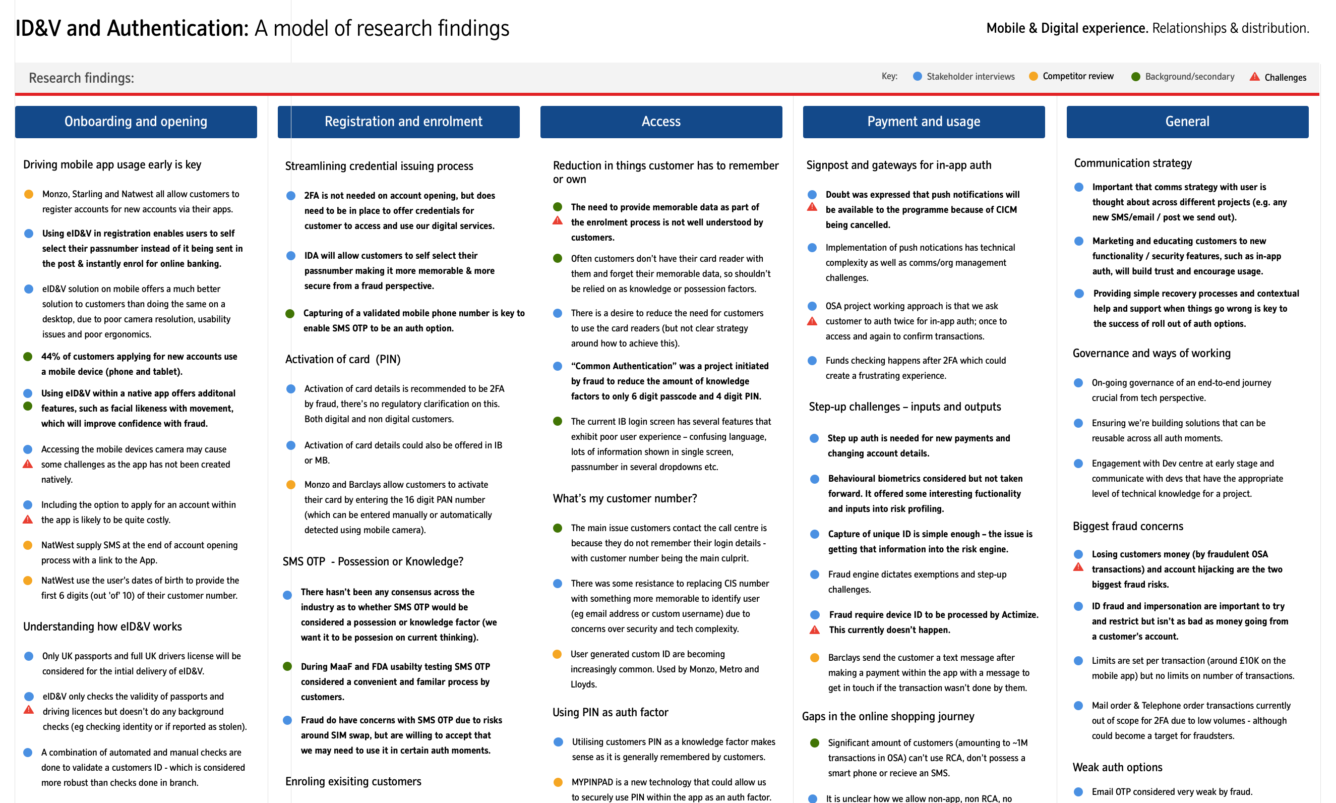 A model of research findings including quotes, questions and hypothesis